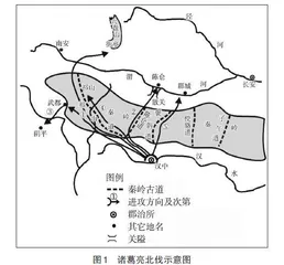 诸葛亮北伐得失的人文地理因素探讨
