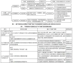 国家安全视域下融入“双碳”目标的高中地理大单元教学设计