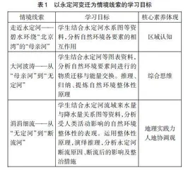指向深度学习的高中地理情境式教学探索