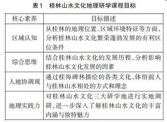 桂林“山水文化”地理研学旅行课程设计