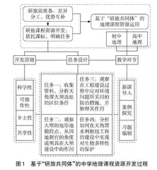 基于“研旅共同体”的中学地理课程资源开发实践探索