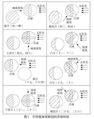 图解“月相”教学难点