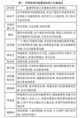 “双减”背景下地理学科育人的有效路径探索