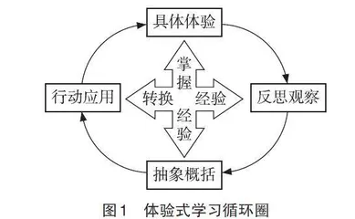 基于“720云”VR的体验式学习活动设计