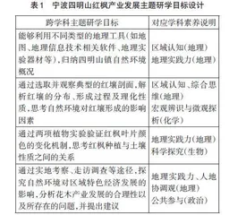 中学地理跨学科主题研学活动设计