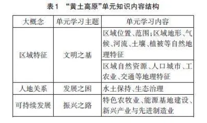 基于教材内容整合的区域地理单元主题教学实践