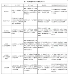现代信息技术在高中地理教学中的应用实践