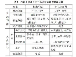 利用地理图像培养区域认知的教学策略探究
