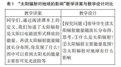 地理教师资格面试的常见问题和解决方略