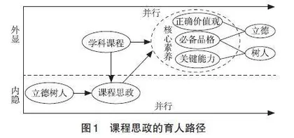大概念指向下高中地理课程思政体系建构初探
