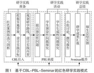 融合CBL-PBL-Seminar的红色研学实践模式构建与实施