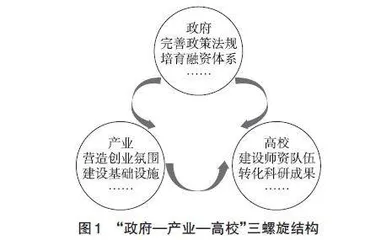 乡村振兴背景下 “政—产—学—研”协同的地理学人才培养路径探究