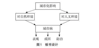 基于本土情境优化学生学习行为的教学设计