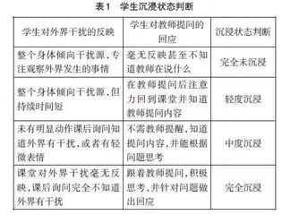 人地协调观素养导向下的“沉浸式”地理课堂教学实践探索