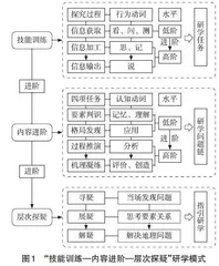 基于“技能训练—内容进阶—层次探疑”模式的主题研学课程设计