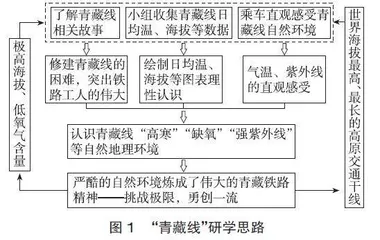 基于情景问题式教学法的地理研学旅行活动设计与实施