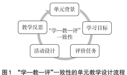 基于“学—教—评”一致性的单元教学设计关键技术剖析 