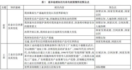 学科社会价值视域下高中地理教学培养家国情怀素养探析