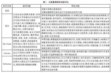 星图软件在高师地球概论课程中的融合应用