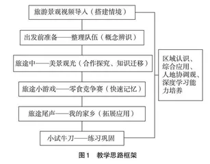 主题式情境教学在研学实践中的应用探讨