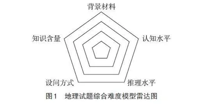 基于综合难度模型的高考地理试题分析