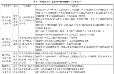 基于“中医药文化”主题的跨学科项目化学习活动设计