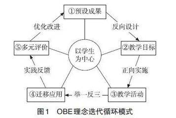 融入绿色发展理念的高中地理主题式情境教学设计
