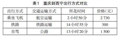 深度学习视域下的地理综合思维培养策略