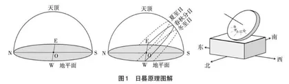 基于网页开发的校本课程建设实践路径