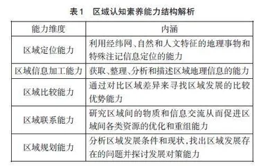 2023年高考地理过程类试题对区域认知的考查分析及教学启示