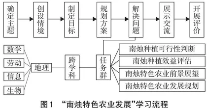 地理课程跨学科主题学习的教学实践与反思