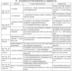 “双碳”目标视域下的高中地理主题教学设计