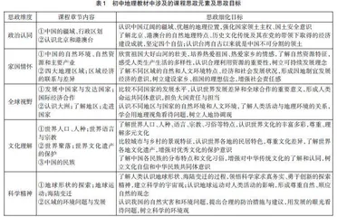 融合学科核心素养和思政教育的初中地理教学设计