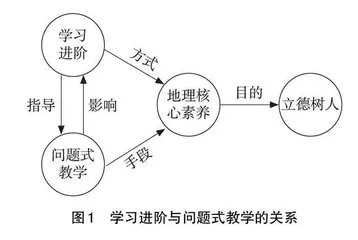 基于学习进阶的高中地理问题式教学探究
