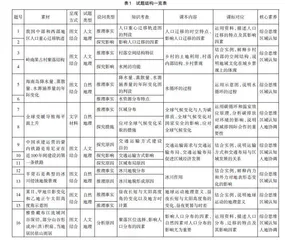 2023年海南省普通高中选择性考试地理试题分析与启示
