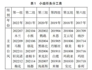信息技术赋能地理实践力培养的教学设计