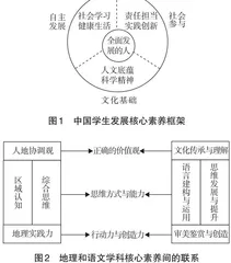 跨学科主题学习视角下的“地理+语文”教学实践探究