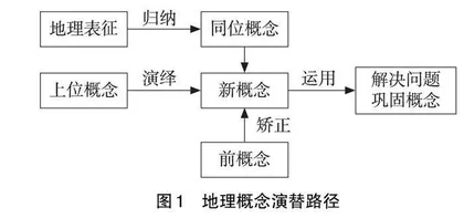 地理概念教学促进教材内容融合的路径探究
