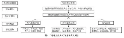 借助思维图示提高地理复习效能的教学实践研究