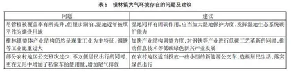 低碳教育导向下的地理主题实践活动设计与实施