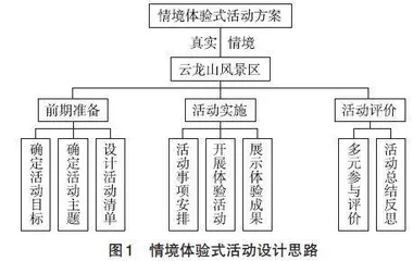 基于地理实践力培养的高中地理情境体验式活动教学设计