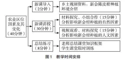 新课标引领下的高中乡土地理教学设计