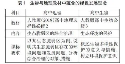 绿色发展理念下的生物与地理学科融合教学设计