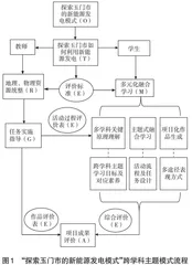 初中跨学科主题学习教学设计