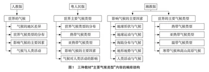 初中地理教材“主要气候类型”的内容比较分析