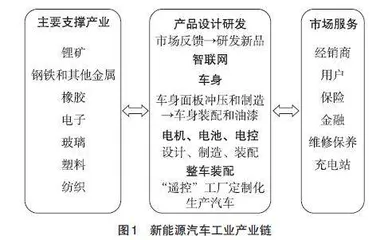 指向核心素养的“问题研究”栏目教学策略探析