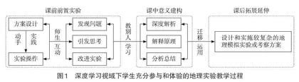 深度学习视域下的地理实验教学探索