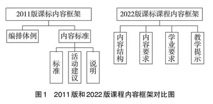 《义务教育地理课程标准》课程内容变化分析