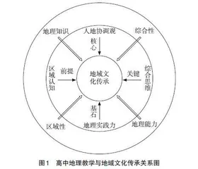 高中地理教学传承地域文化的路径探究