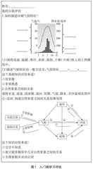 基于课堂教学质量提升的差异化教学策略探讨 